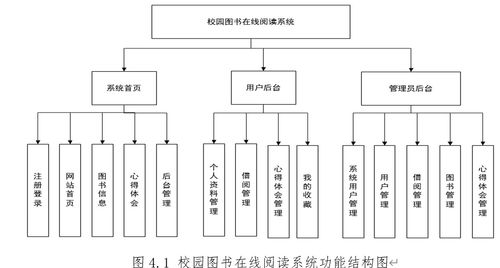 86.校園圖書在線閱讀系統 基于 ssm mysql jsp技術 設計與實現 可運行源碼 數據庫 lw 畢業設計管理系統計算機軟件工程大數據專業
